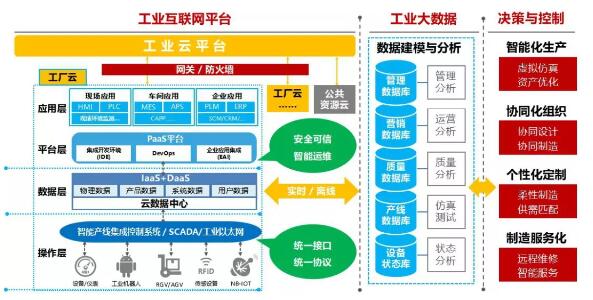 烽火通信 全面賦能工業(yè)互聯(lián)網(wǎng)，深耕互聯(lián)網(wǎng)數(shù)據(jù)服務新藍海
