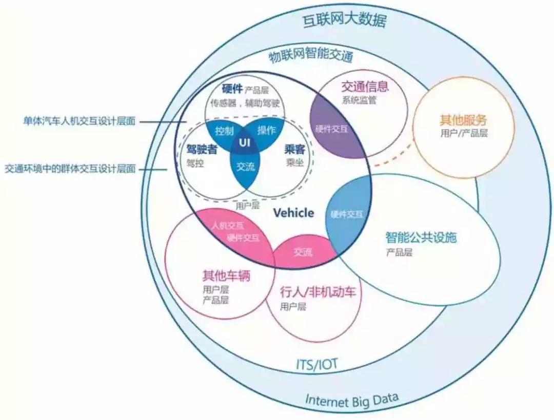 汽車多模式交互 互聯(lián)網(wǎng)數(shù)據(jù)服務的融合與優(yōu)化